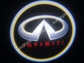 Проекции логотипа Infiniti