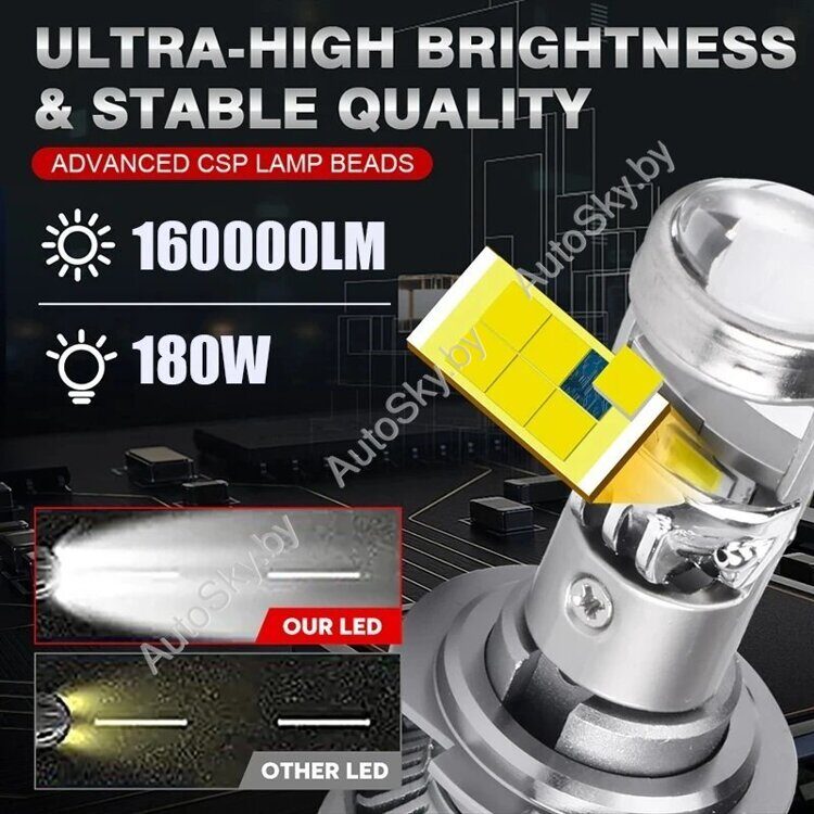 Светодиодные линзованные лампы H7 OptiX mini led